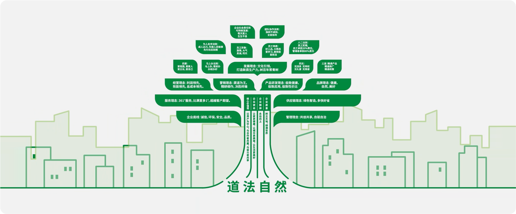 Green Health Corporate Culture